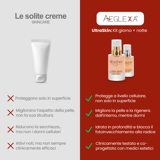 ULTRA-SKIN: Kit giorno/notte